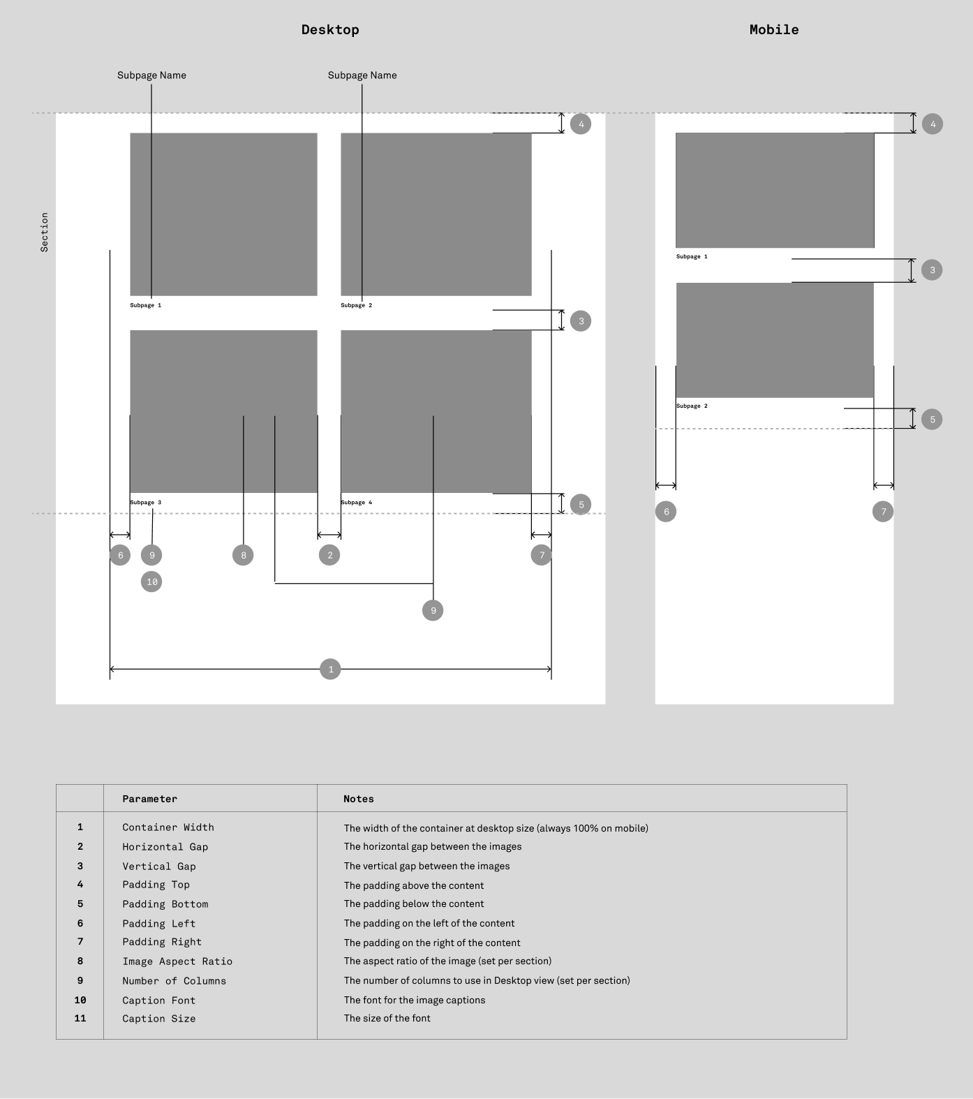 Subpage Grid section styling parameters
